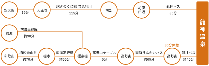 列車・バスをご利用の場合